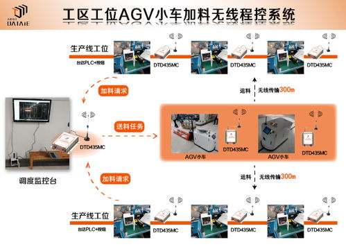 快速构建工厂智能物流体系与通信传输设备专业修理协同策略