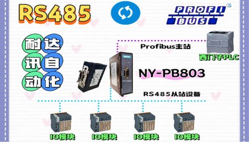 耐达讯RS485转PROFIBUS网关 破解通信传输“传不远、读不懂”难题