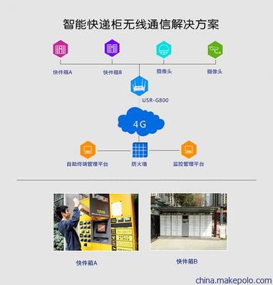 工业全网通4G无线路由器USR-G800的通信传输设备专业修理指南